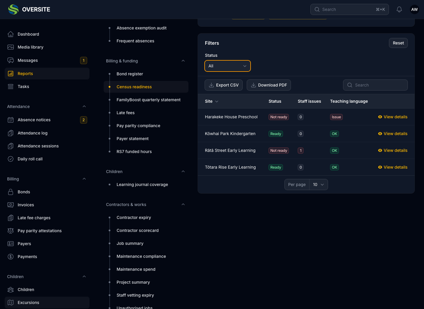 The Census readiness report in dark mode showing each centre marked ready or not ready, with a breakdown naming what has to be resolved before the return can be filed.