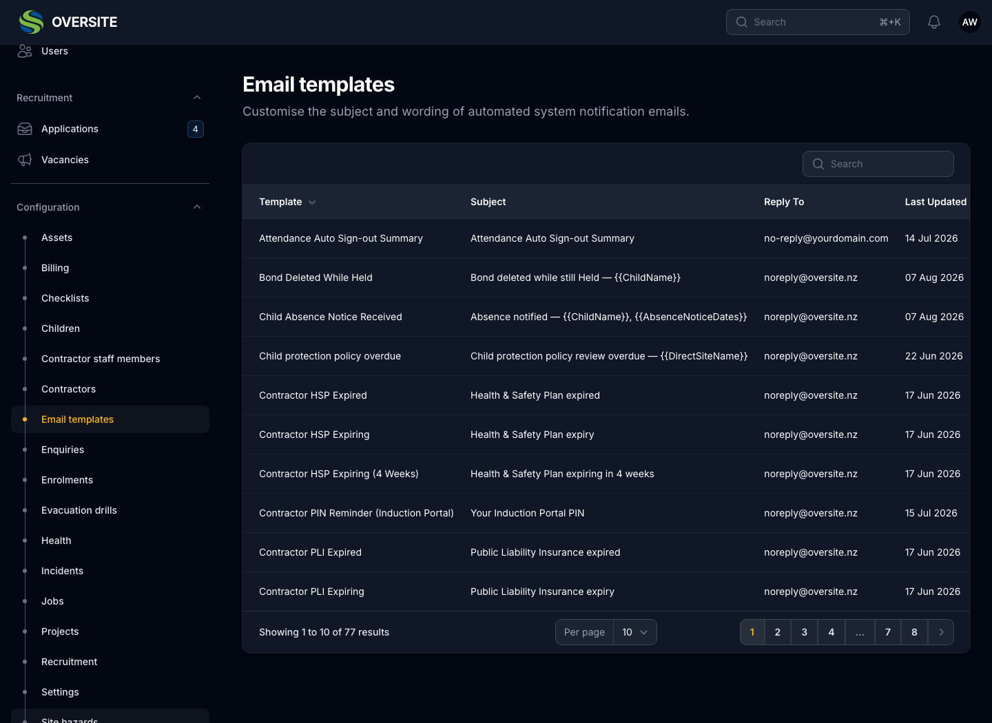 The Email templates list in dark mode, showing every automated message the system sends with its name, the module it belongs to and whether it is active.