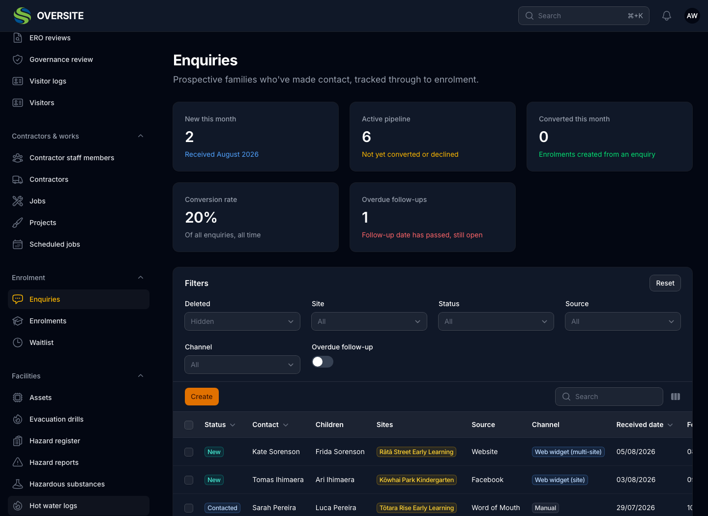 The Enquiries screen in dark mode with cards for new this month, active pipeline, converted this month, conversion rate and overdue follow-ups, above a list of prospective families showing the status, the child, the centre they are interested in, where they heard about you and whether they came through the web form or were entered by hand.