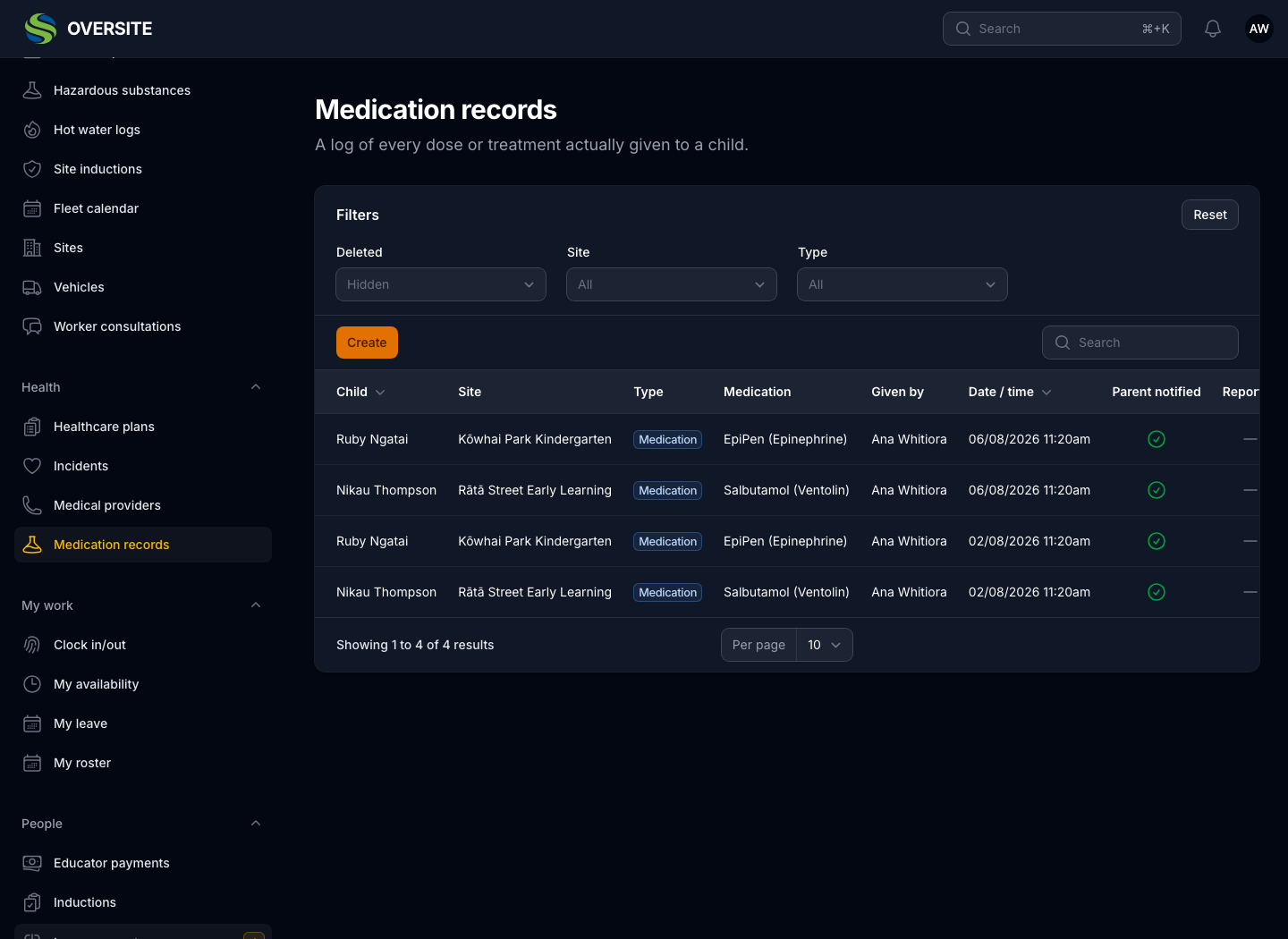 The Medication records list in dark mode showing each administration with the child, the medication and dosage, the time it was given, who administered it, and whether the guardian was notified.