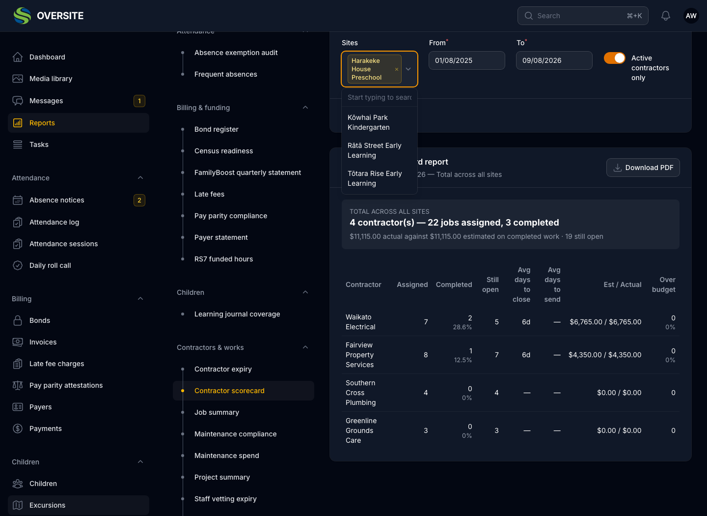 The Contractor scorecard report in dark mode, ranking contracting companies on the work they have completed, what it cost and how long it took.