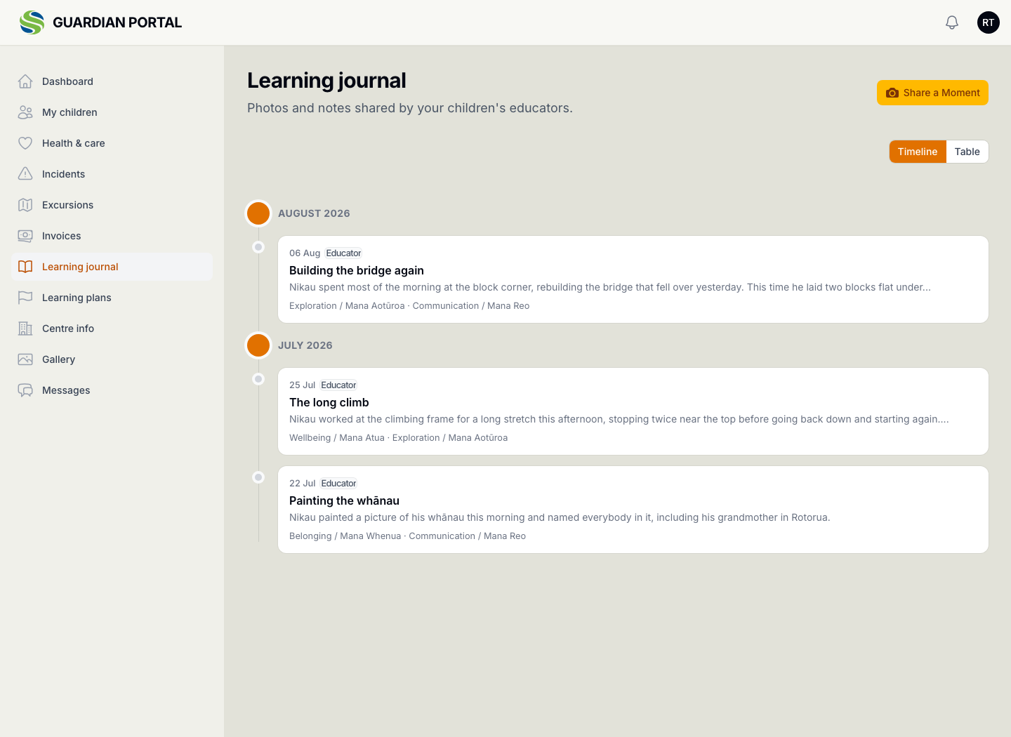 The guardian portal's Learning journal as a timeline, grouped by month, each entry showing the date, that an educator wrote it, the observation, and the Te Whāriki strands it sits against.