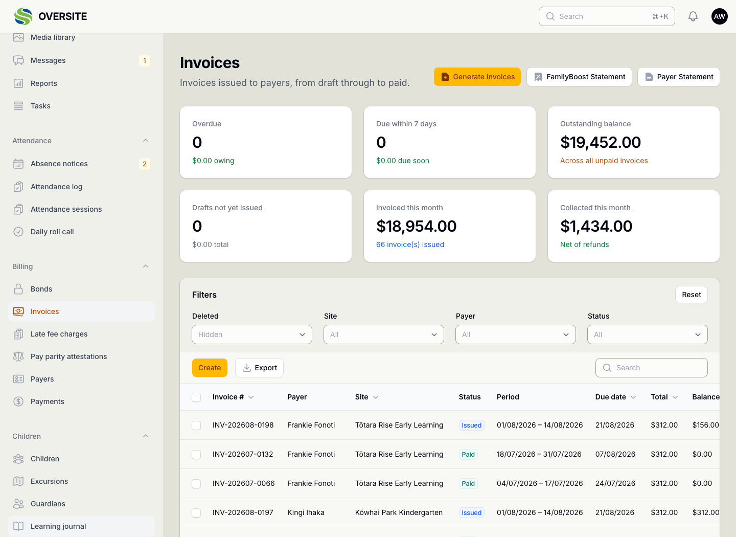 The Invoices screen with summary cards for overdue, due within seven days, outstanding balance, drafts, invoiced this month and collected this month, above a list of issued invoices by payer and site.