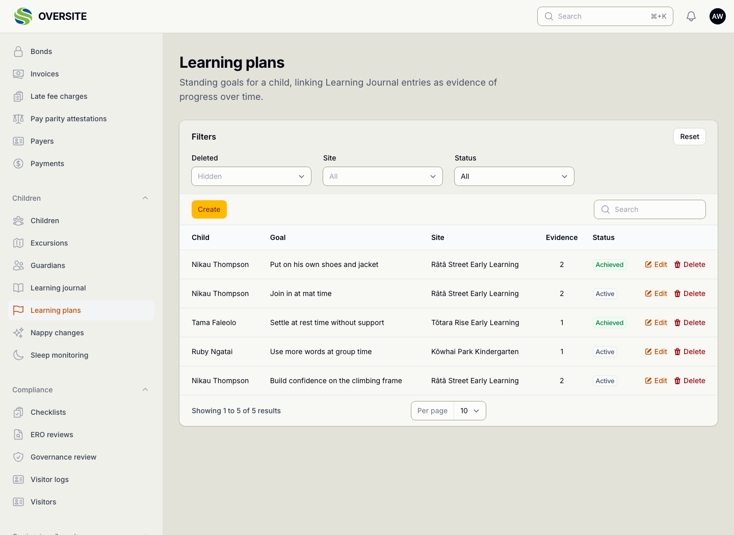 The Learning plans list showing goals agreed with families across the sites, each with the child, the goal, how many journal entries are linked as evidence, and whether it has been achieved.