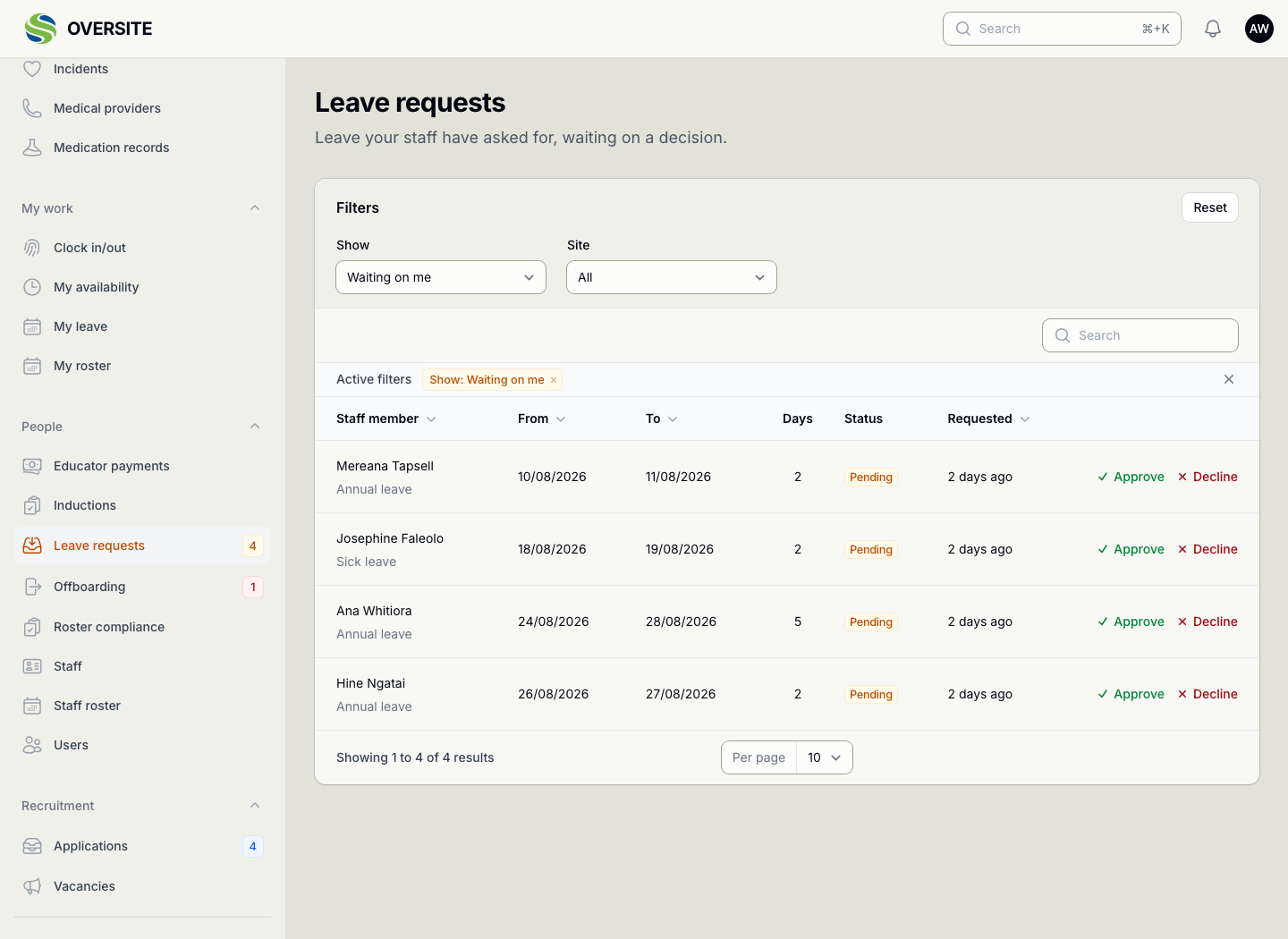 The Leave requests screen listing requests from staff with the person, the type of leave, the dates covered, how many days it is and whether it has been approved.
