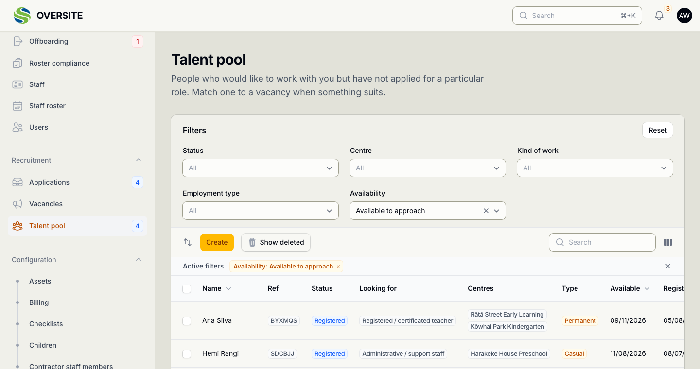 The Talent pool list showing people who have registered interest, with the centres and hours that would suit them and how recently they confirmed they were still looking.