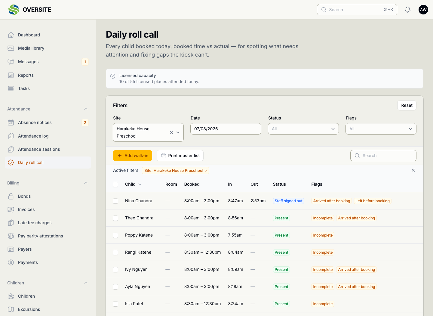 The Daily roll call for one centre, showing licensed capacity used, then every child booked that day with their booked hours beside their actual sign-in and sign-out times, and flags for arriving after their booking or leaving before it.