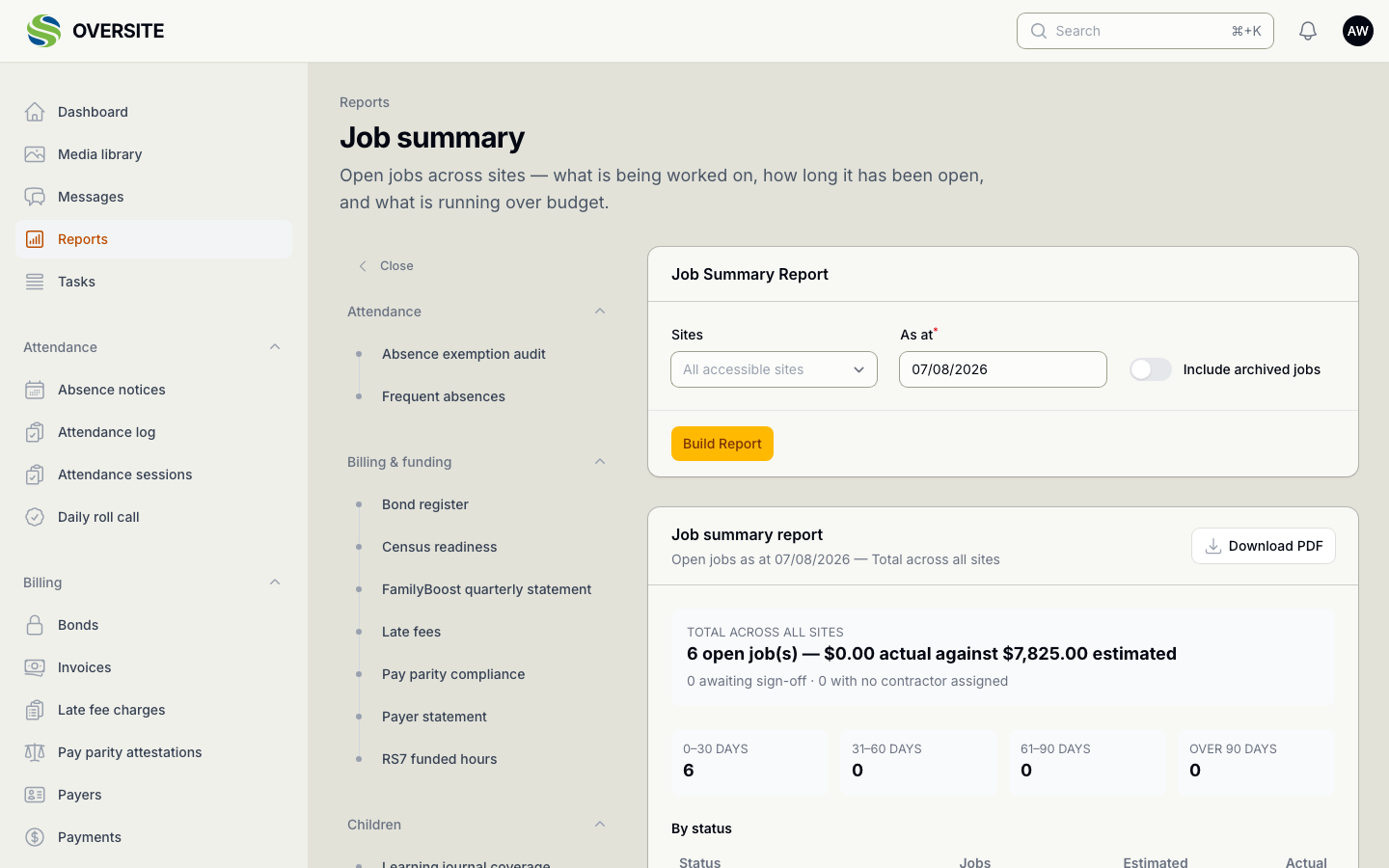 The Job summary report showing six open jobs across all sites totalling $7,825 estimated, aged into 0-30, 31-60, 61-90 and over-90-day buckets, with a breakdown by status.