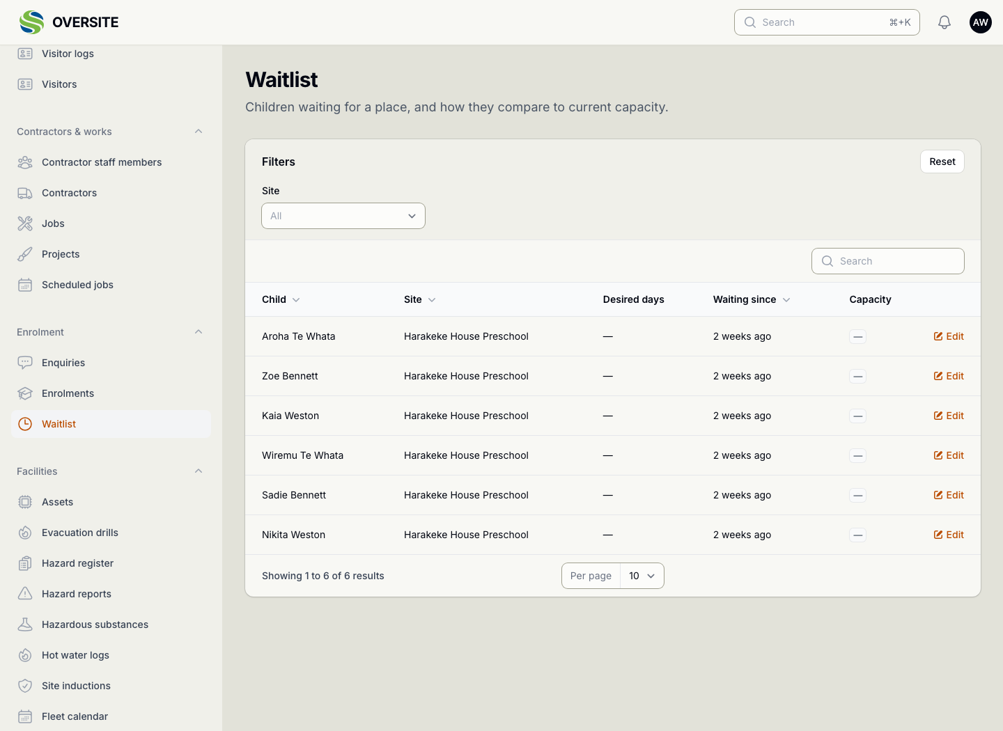 The Waitlist screen listing children waiting for a place, with the site they are waiting for and how long they have been waiting.